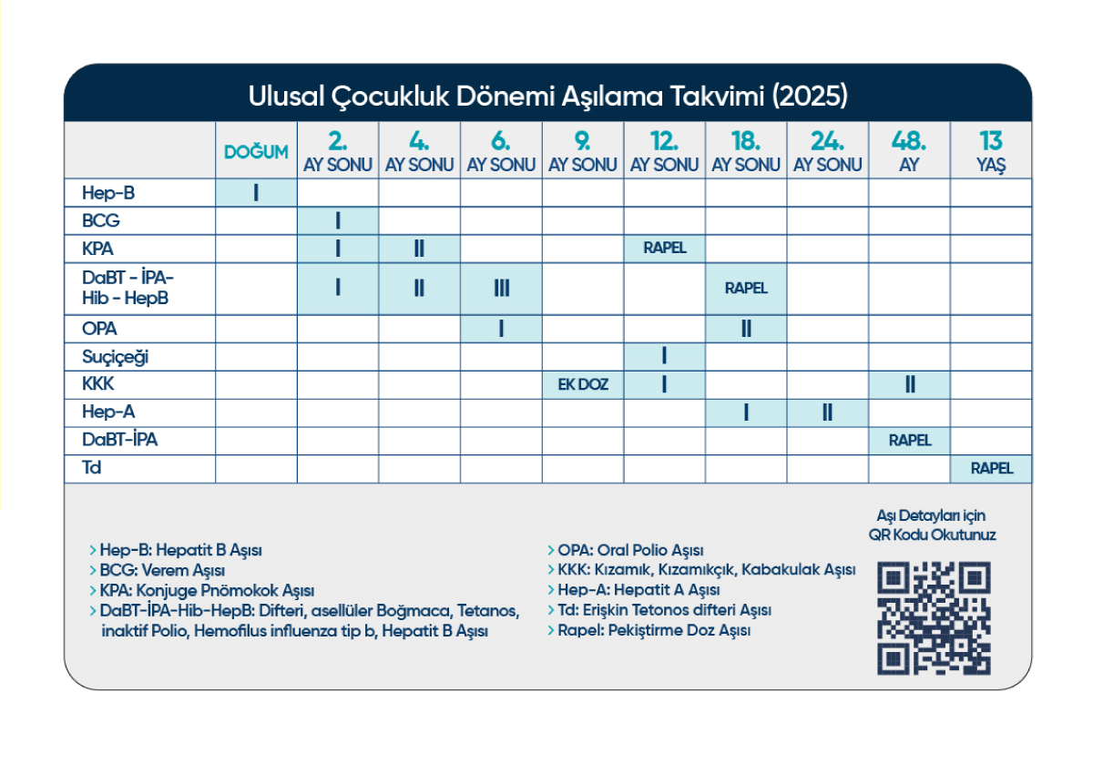 T.C. Sağlık Bakanlığı Çocukluk Dönemi Ulusal Aşı Takvimi